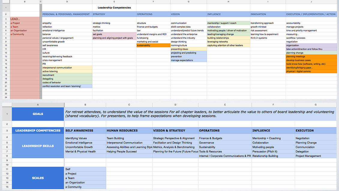 Framework Fleshed Out